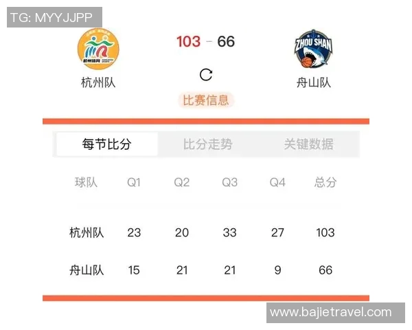 杭州篮球队在钻石联赛中以50分稳居积分榜首位全力争冠 杭州篮球队在钻石联赛中以50分稳居积分榜首位全力争冠