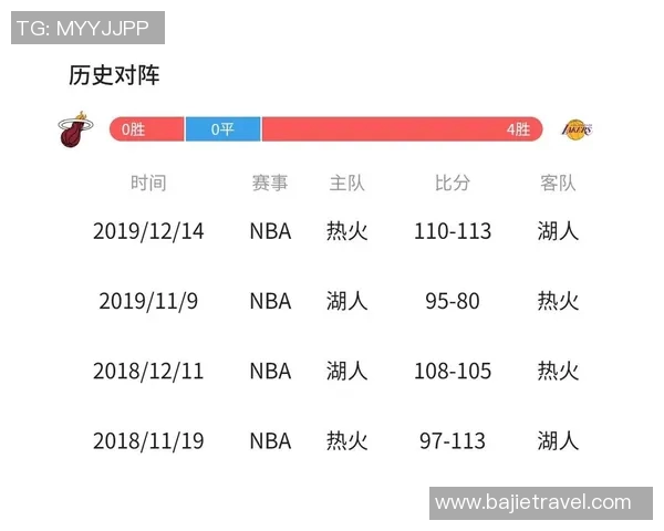 湖人对决热火精彩赛事分析及网盘数据解读 湖人对决热火精彩赛事分析及网盘数据解读