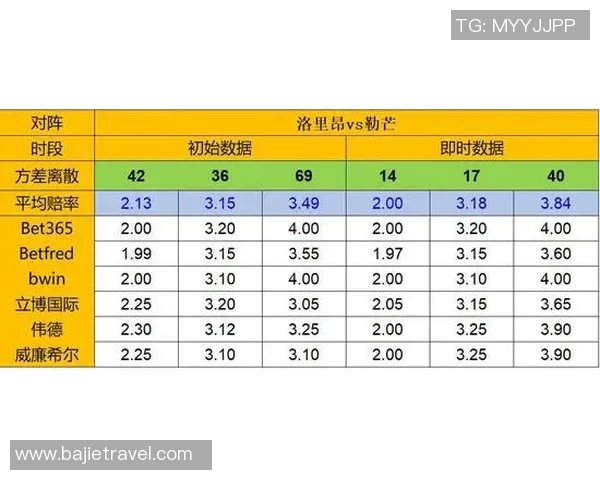 洛里昂与巴黎FC比赛前瞻分析及胜负预测详解