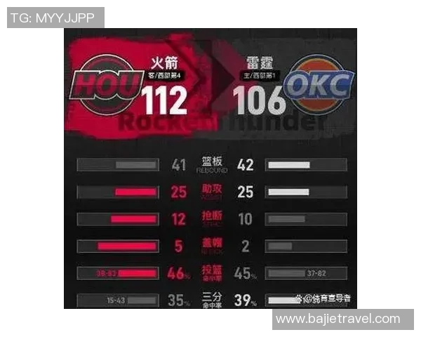 雷霆与火箭对战历史数据分析及战绩回顾